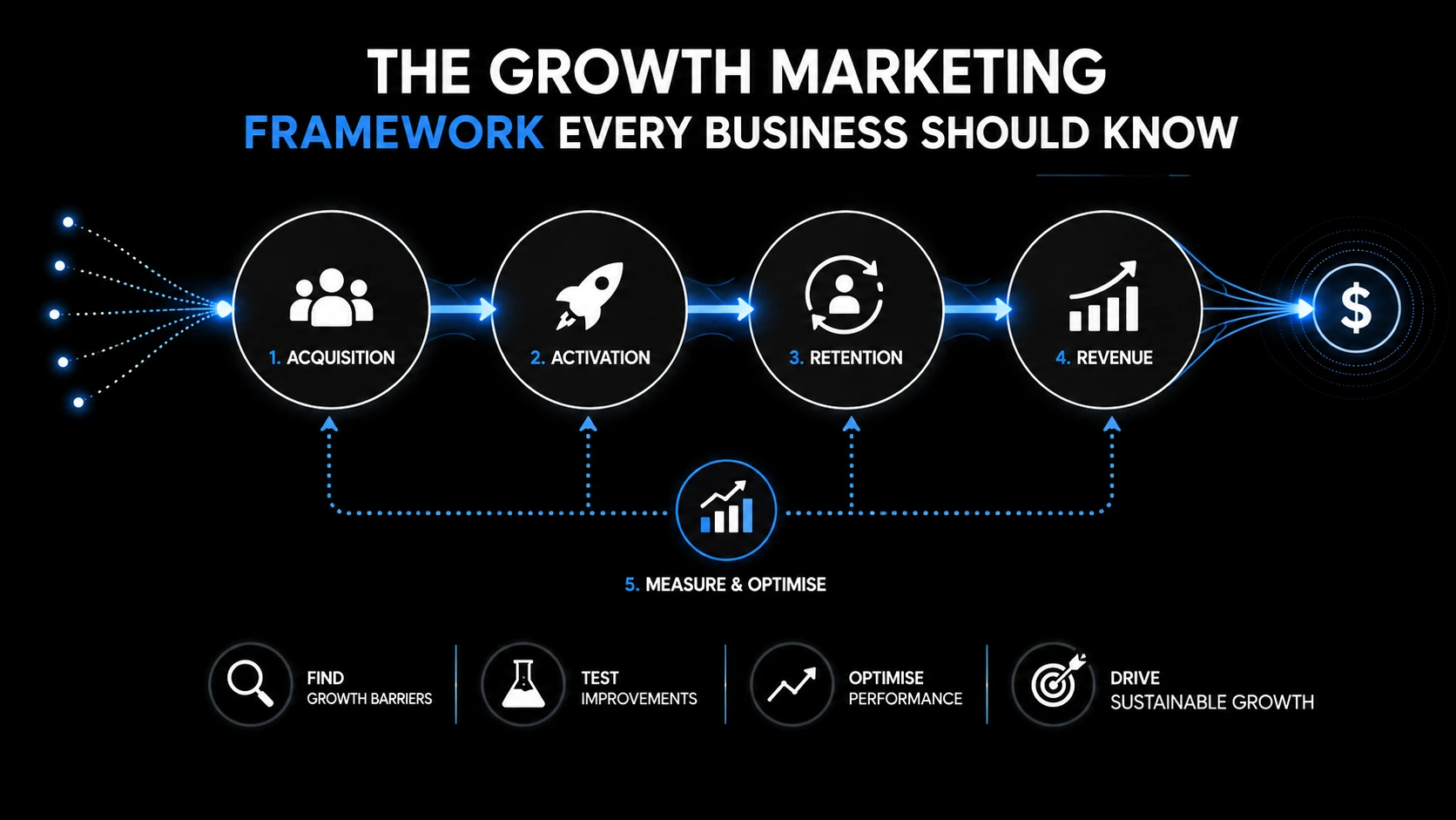 Marketing strategist analysing a connected customer journey for growth optimisation.