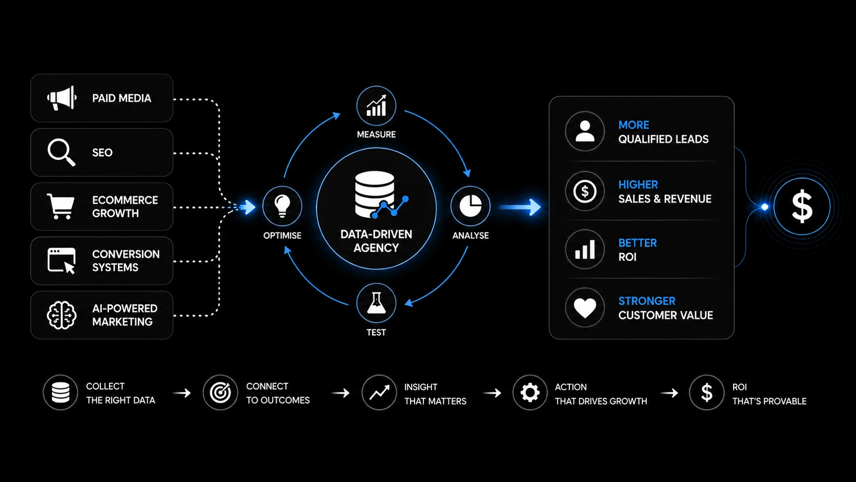 Marketing strategist analyzing data-driven campaign performance in a modern agency workspace
