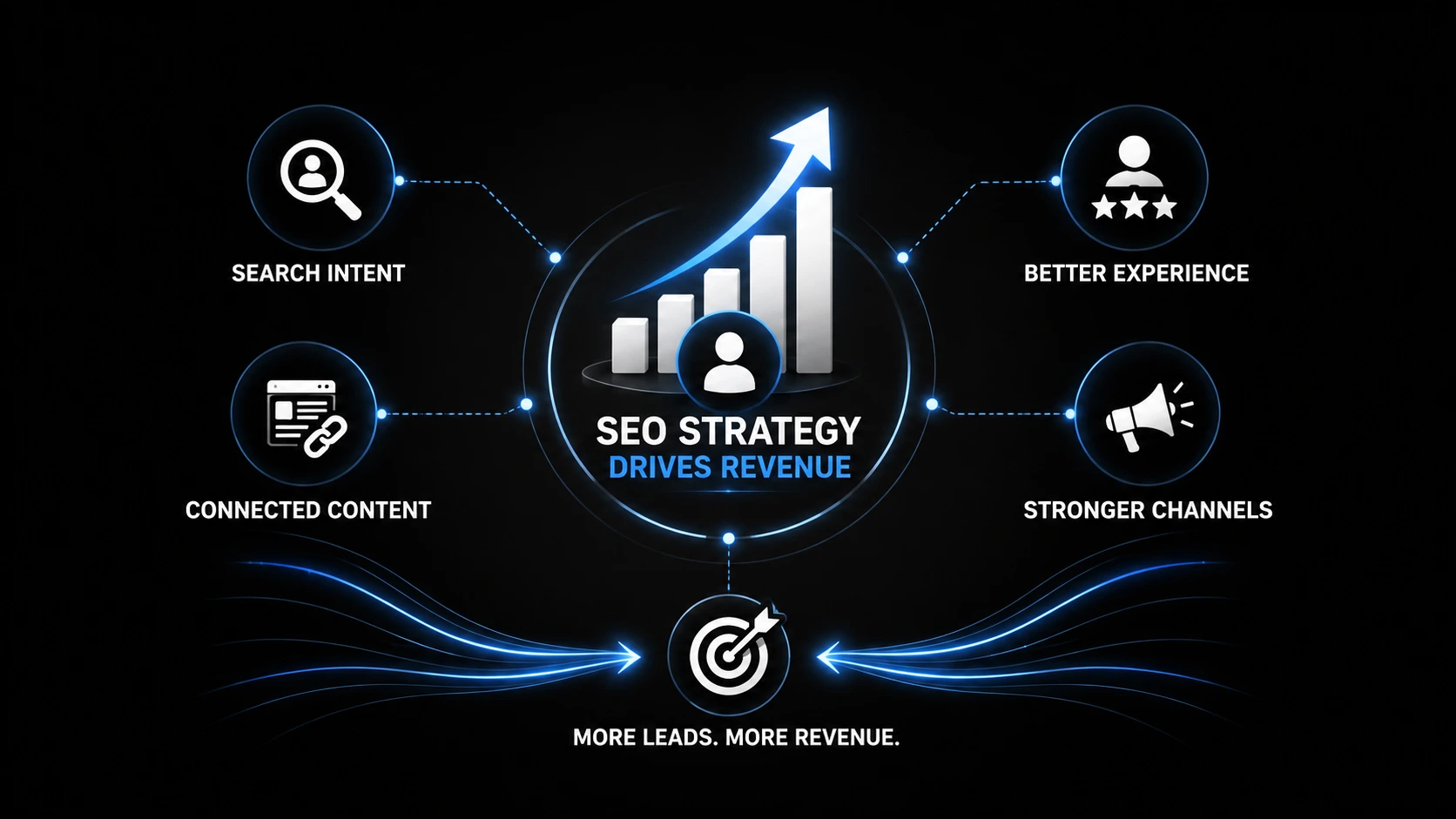 Marketing strategist reviewing a connected SEO and digital marketing workflow in a modern office