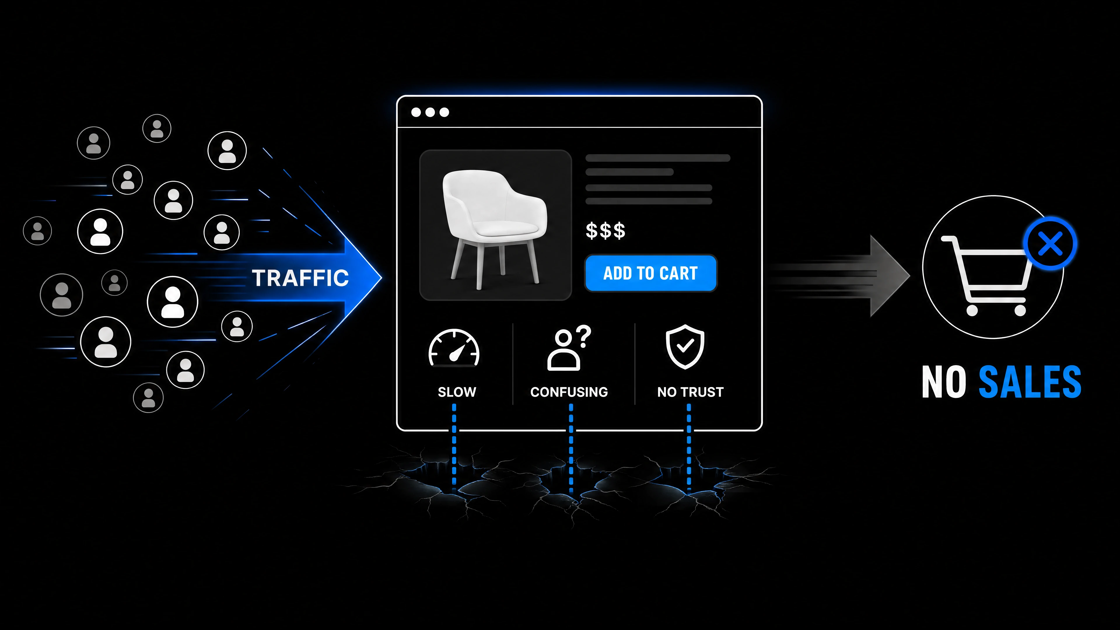 Ecommerce conversion optimization strategy showing website traffic transforming into online sales through SEO, trust, speed, and checkout optimization