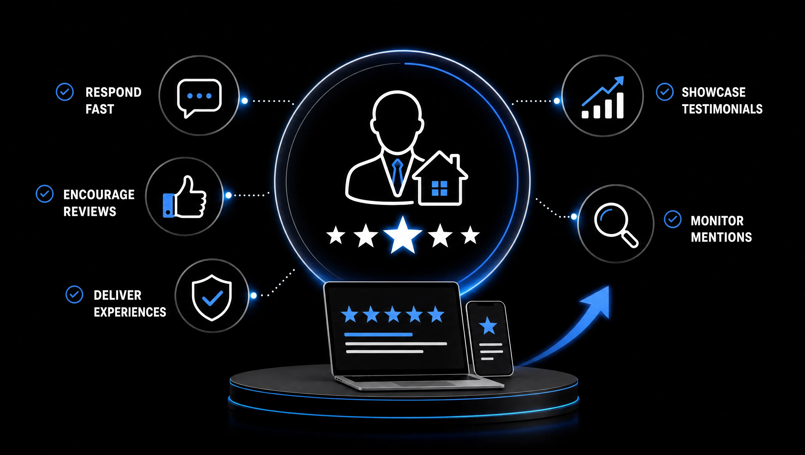 Mortgage broker SEO strategy illustrating online reputation, Google rankings, local search optimization, and organic lead generation