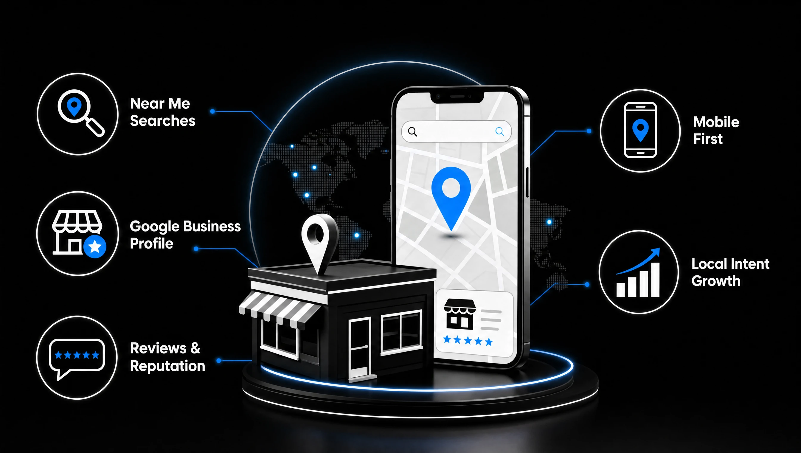 Local search optimization illustrating Google Business Profile, AI search, mobile SEO, voice search, customer reviews, and business visibility