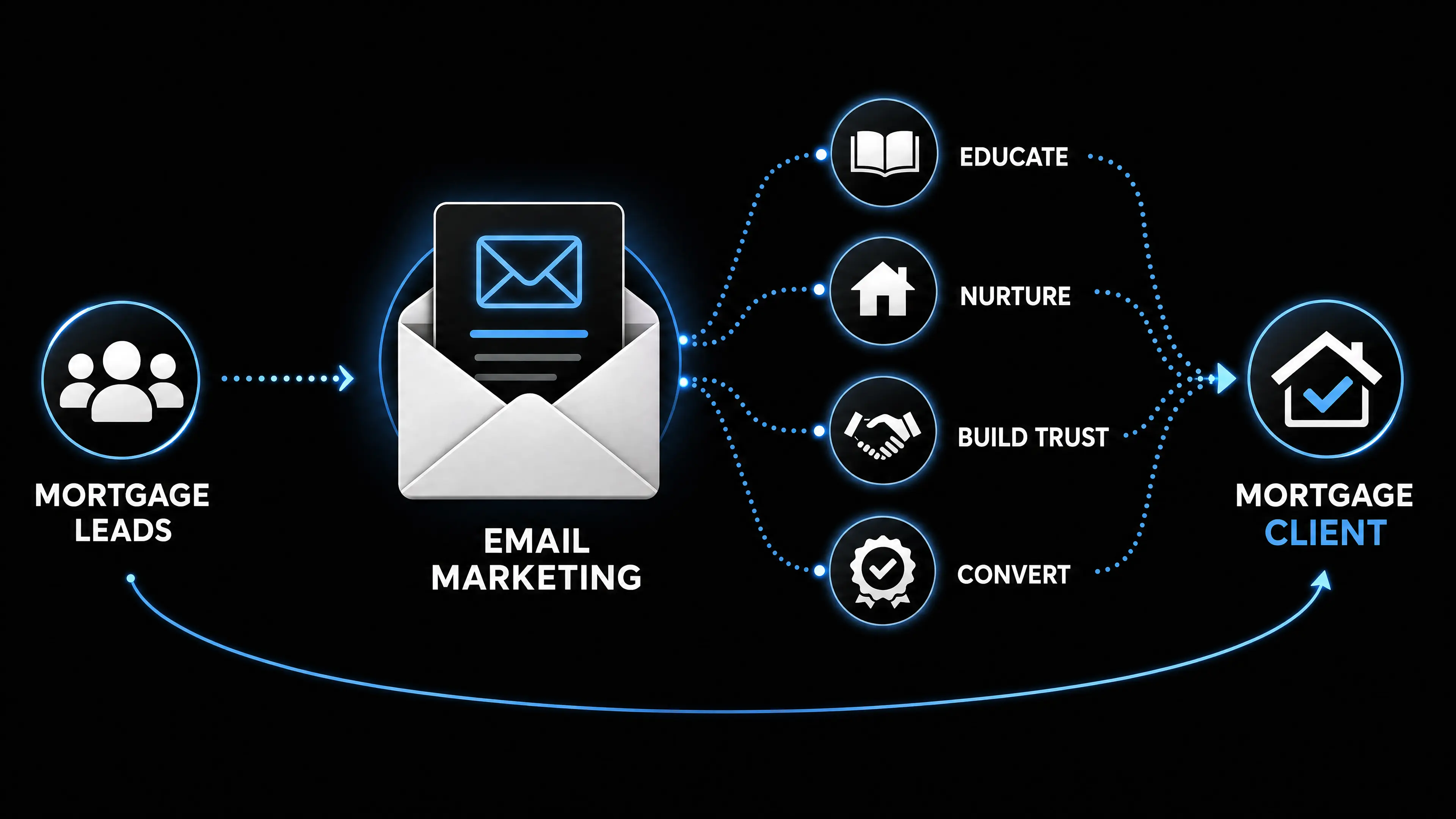 Mortgage professional reviewing personalized email communication with a prospective homebuyer