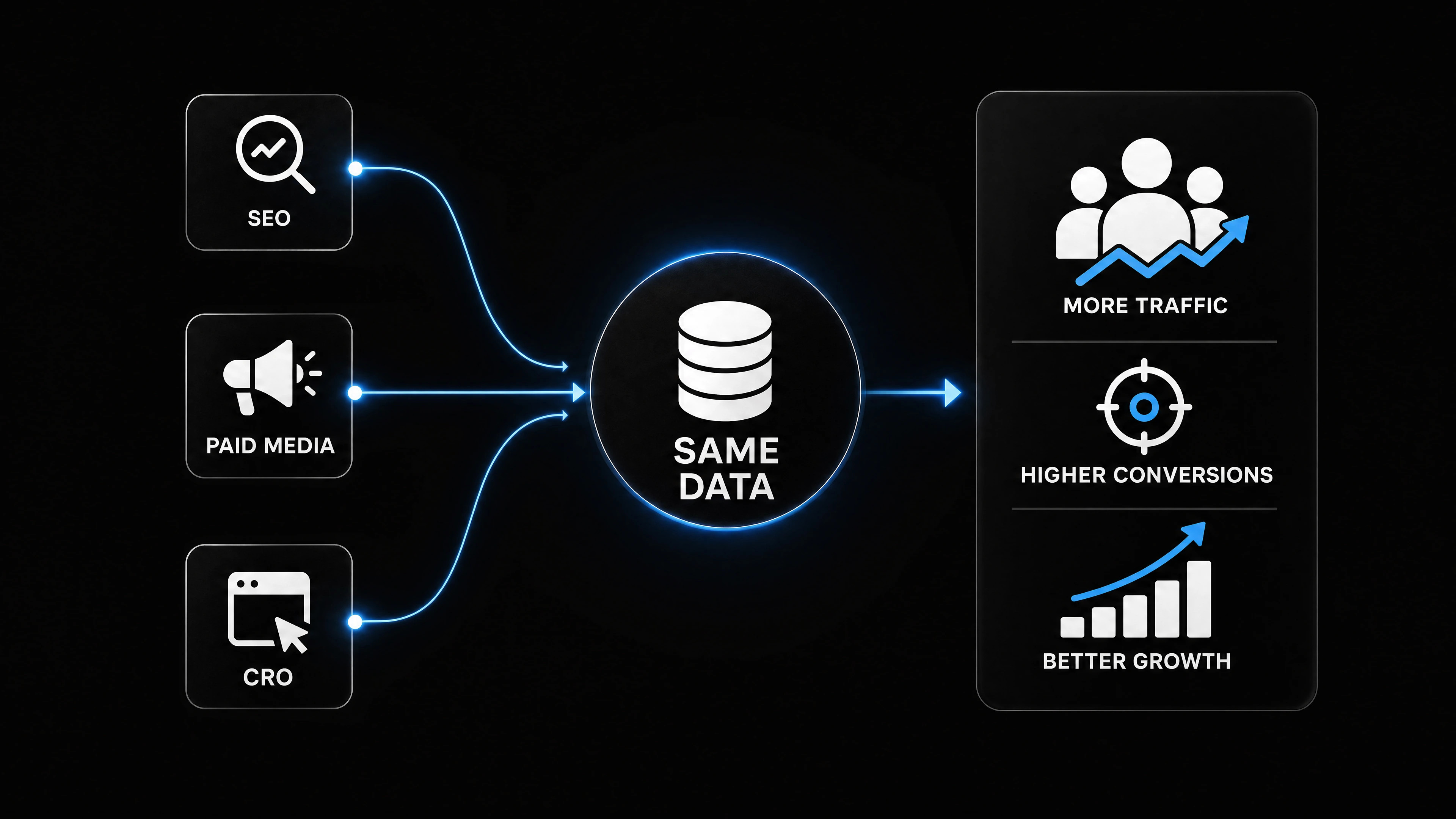 Marketing team connecting SEO, paid media and CRO insights through shared customer data.