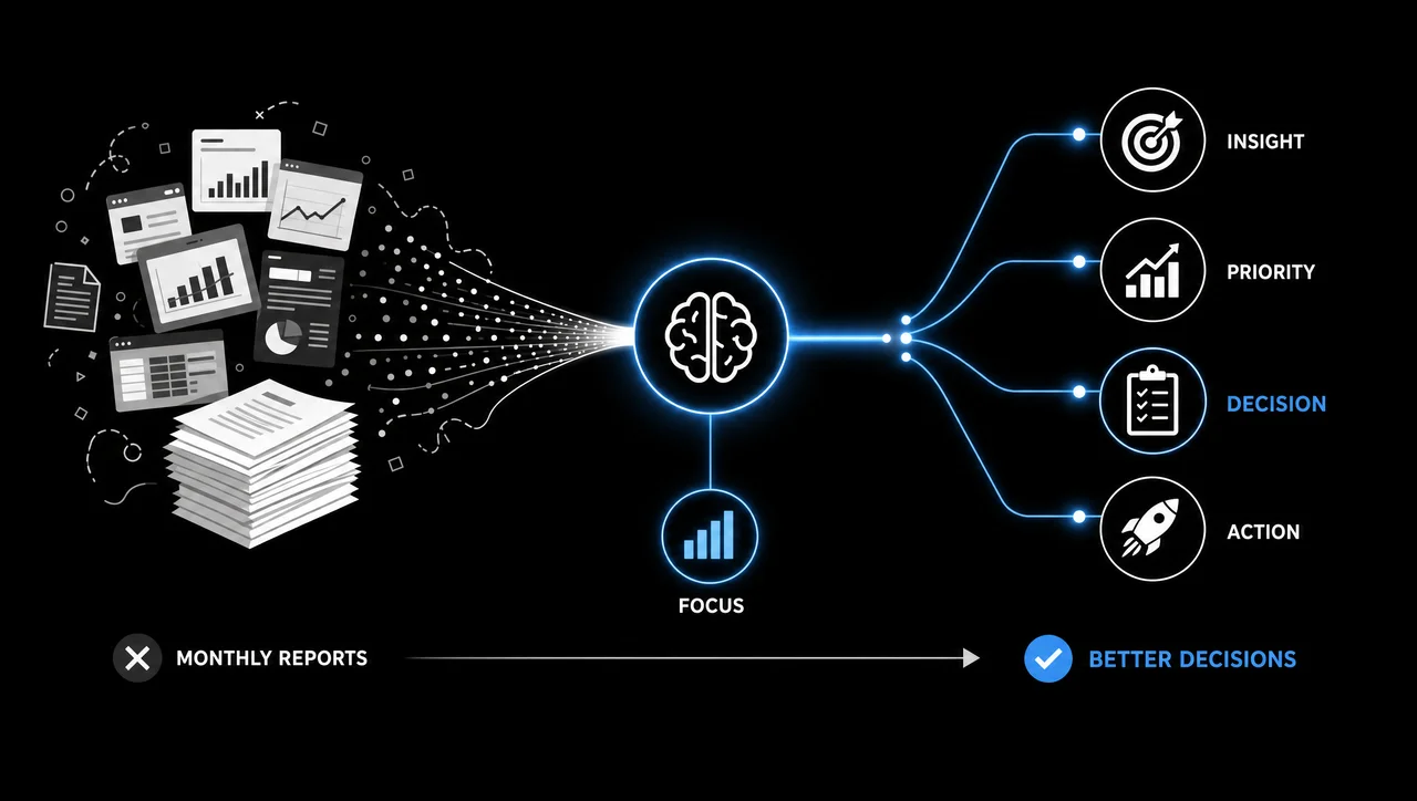 How to Turn Marketing Data Into Decisions Instead of Monthly Reports